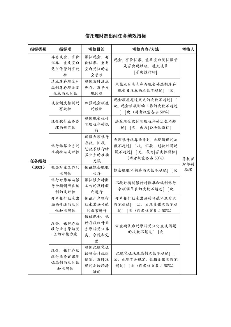 信托理财部出纳任务绩效指标