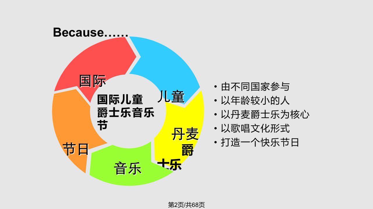 爱农场音乐节活动策划方案