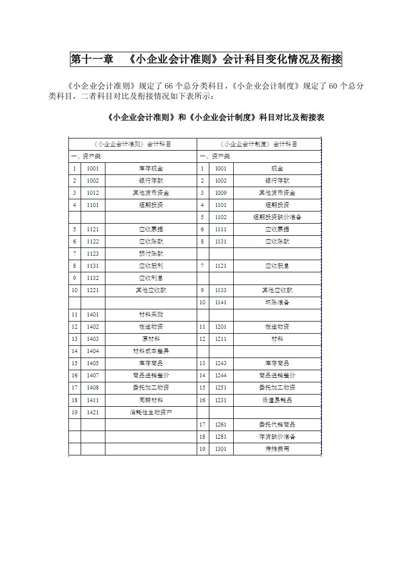 《小企业会计准则》第十一章科目衔接