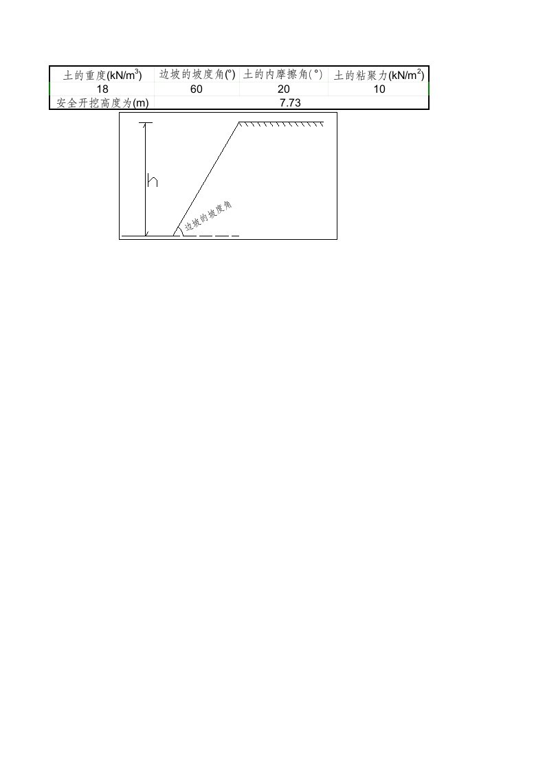 工程资料-挖方安全边坡计算