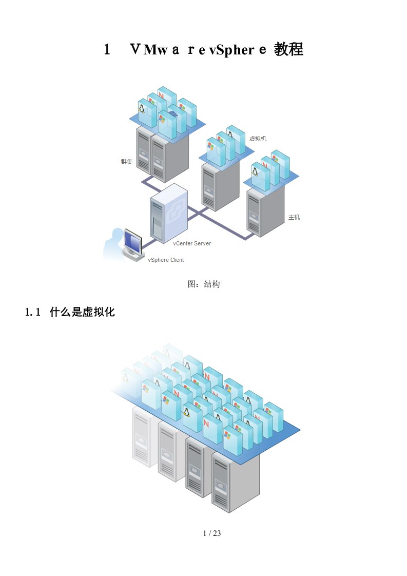 VMware-vSphere-6.0-教程-(学习笔记)