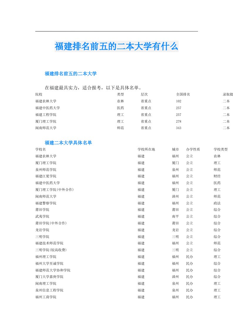 福建排名前五的二本大学有什么