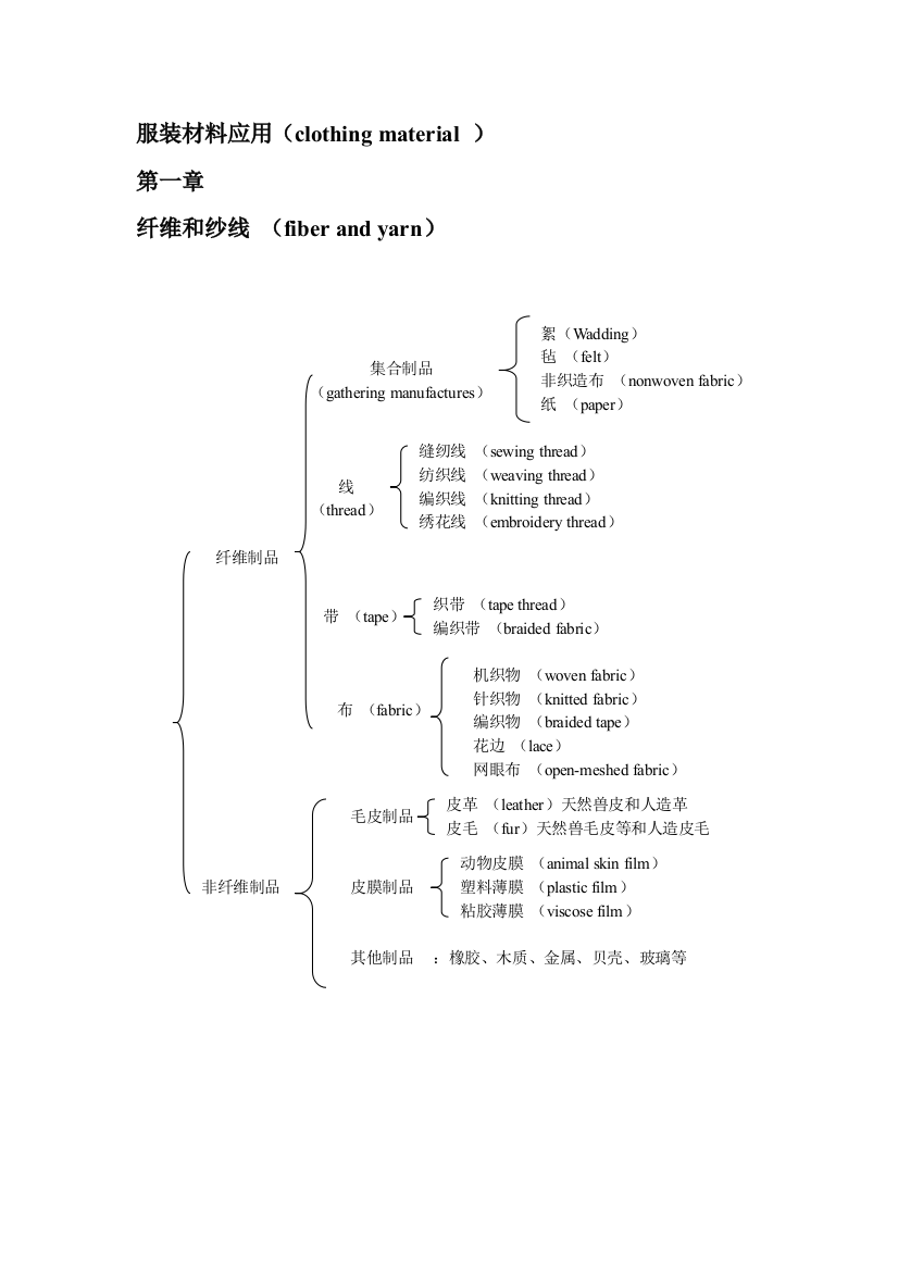 服装资料应用1