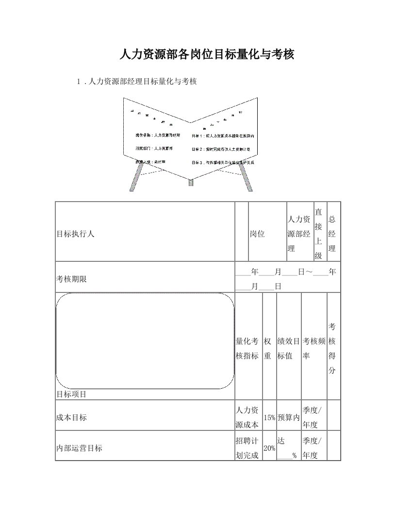 人力资源部各岗位目标量化与考核