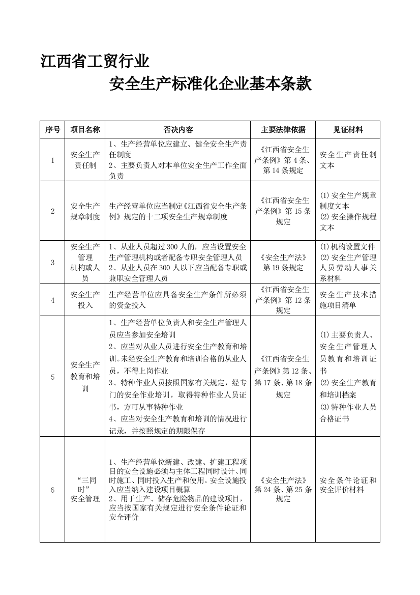 江西省工贸行业安全生产标准化企业基本条款.