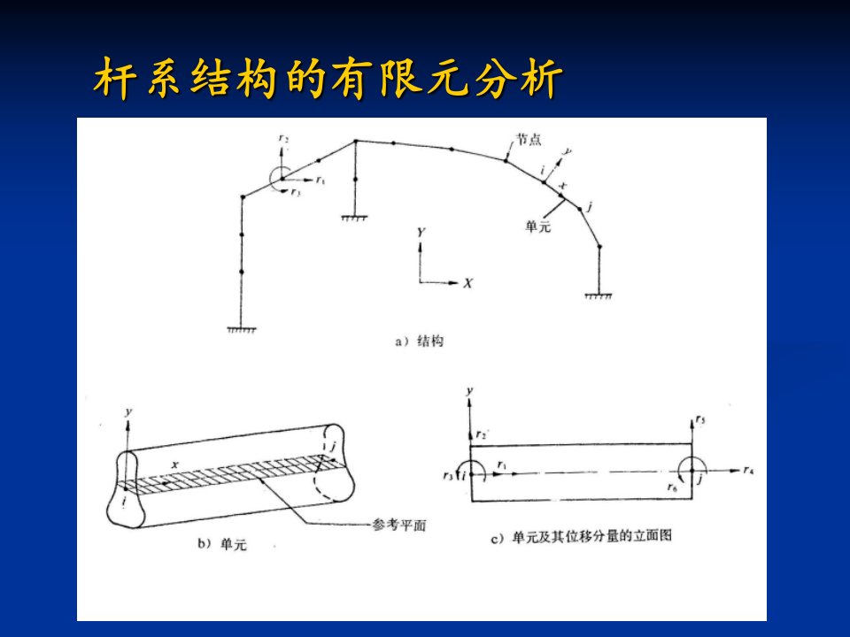 part6钢筋混凝土结构的有限元分析2杆系