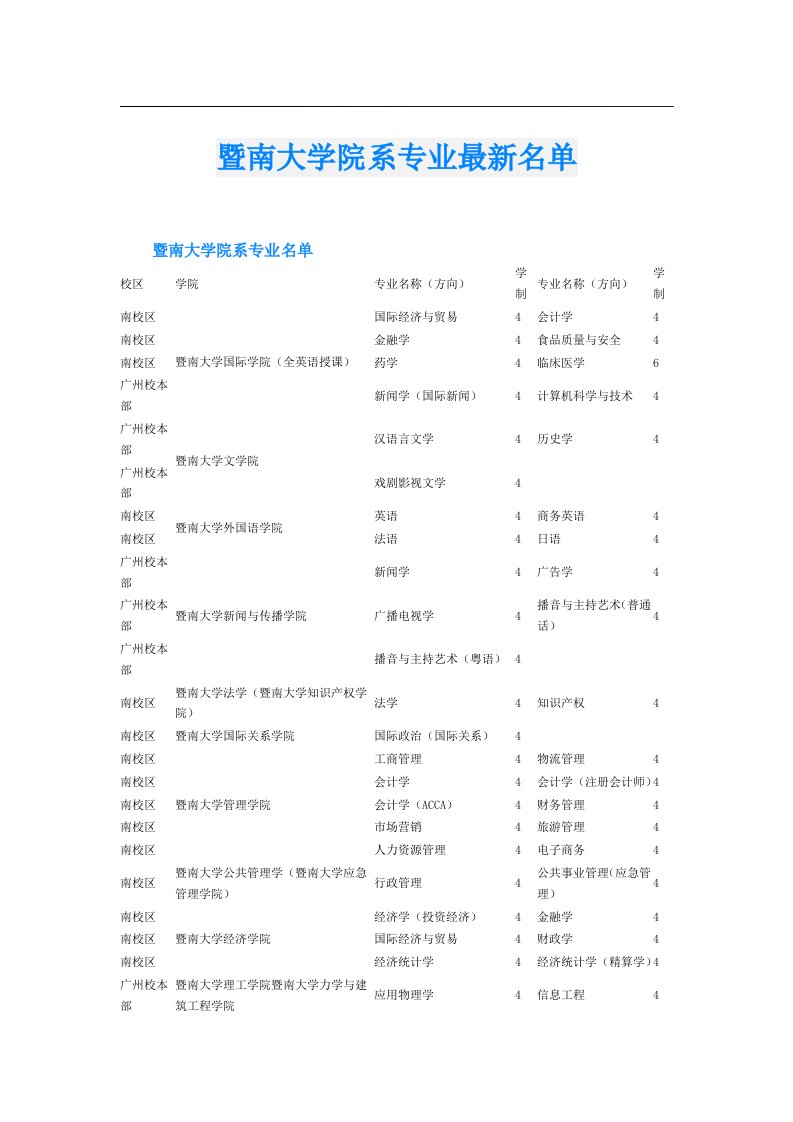 暨南大学院系专业最新名单