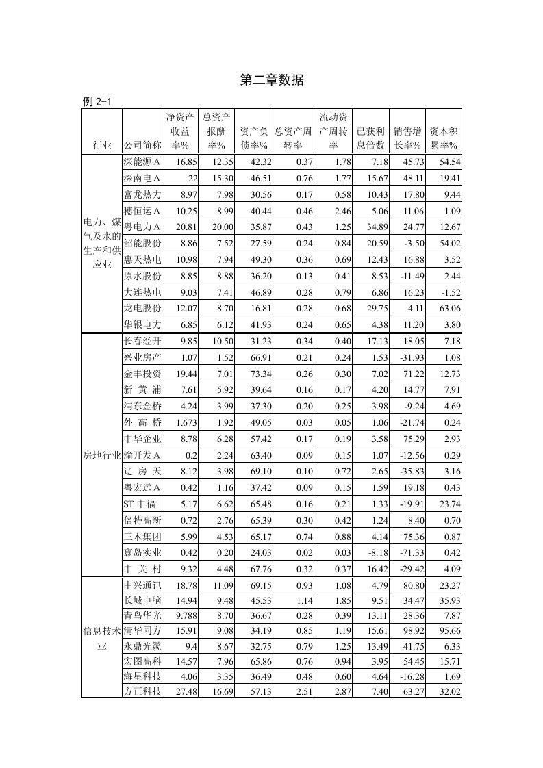 多元统计分析课本数据