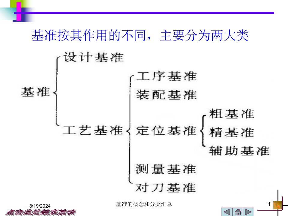 2021年度基准的概念和分类汇总讲义