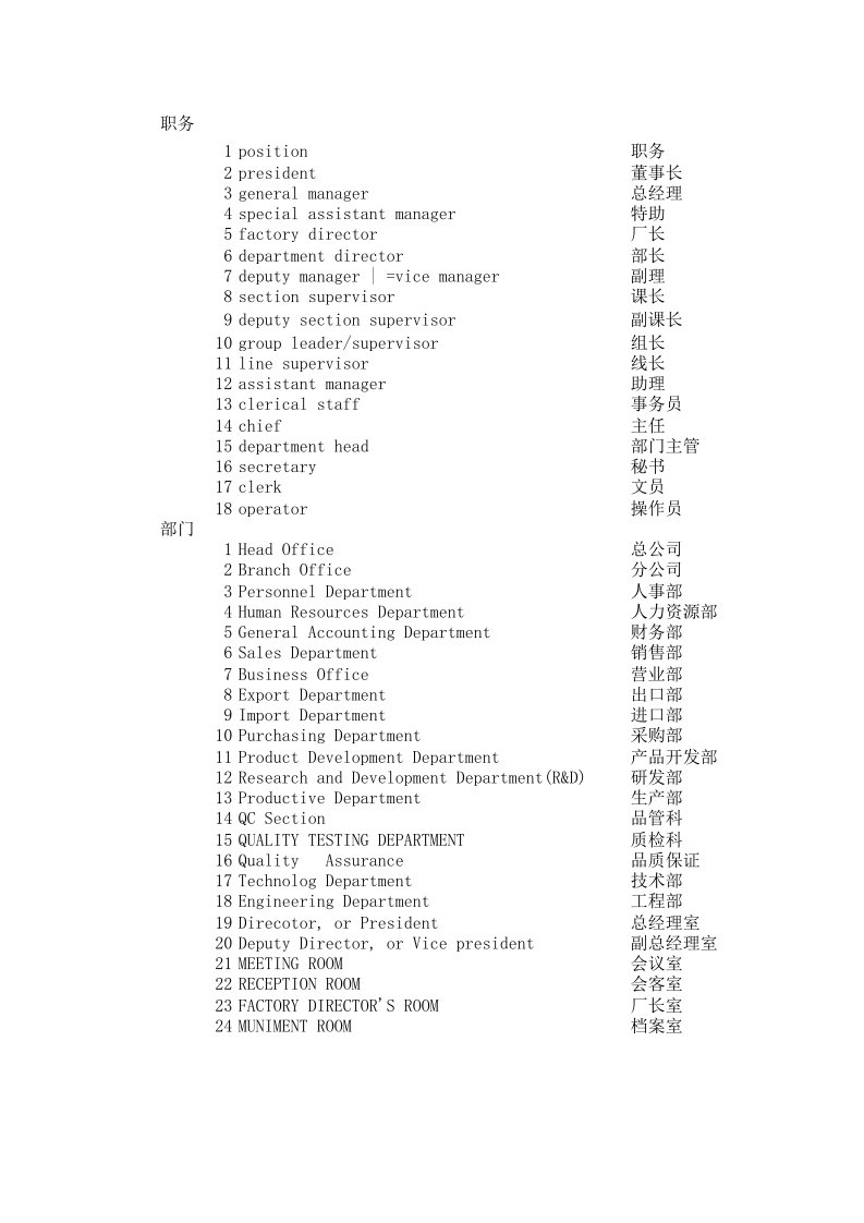 工厂部门职务常用英语词汇