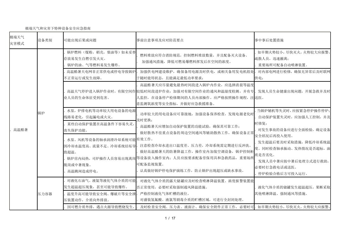 极端天气和灾害下特种设备安全应急指南