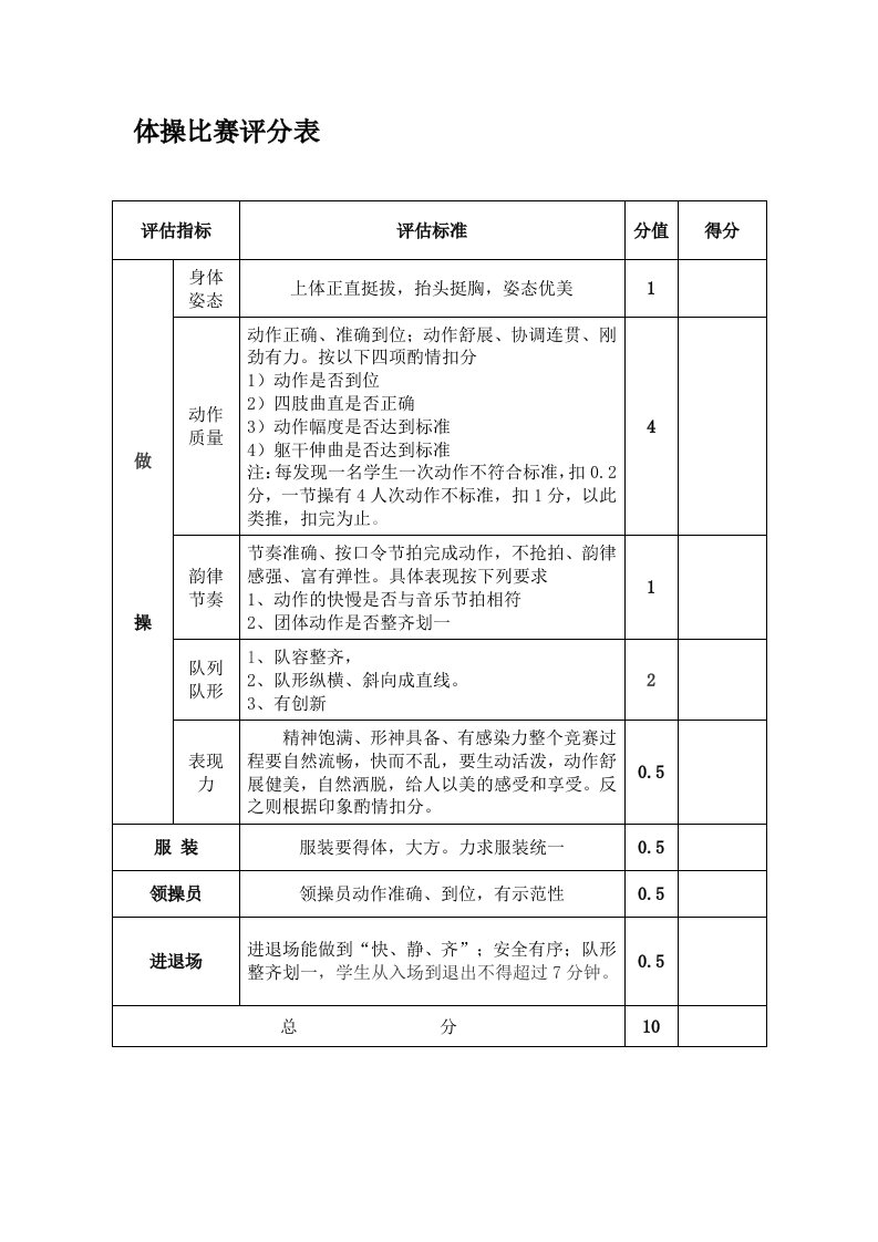 小学广播体操比赛评分细则、评分表