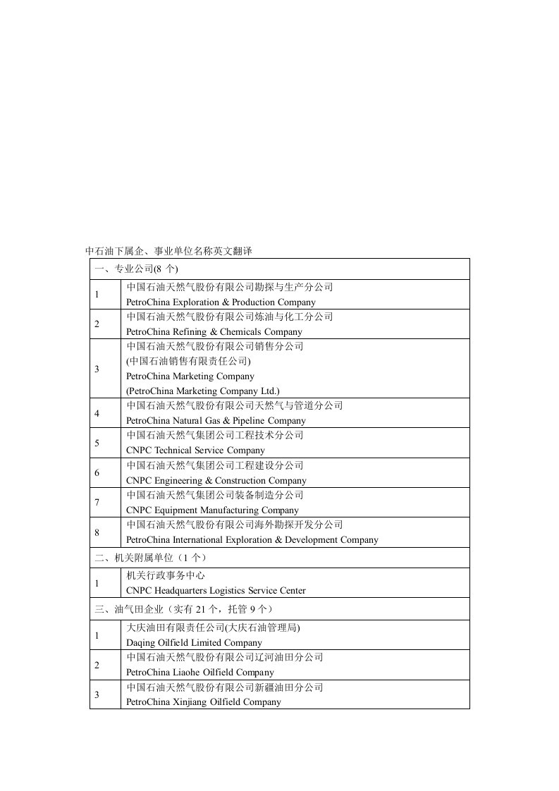 中石油下属企、事业单位名称英文翻译