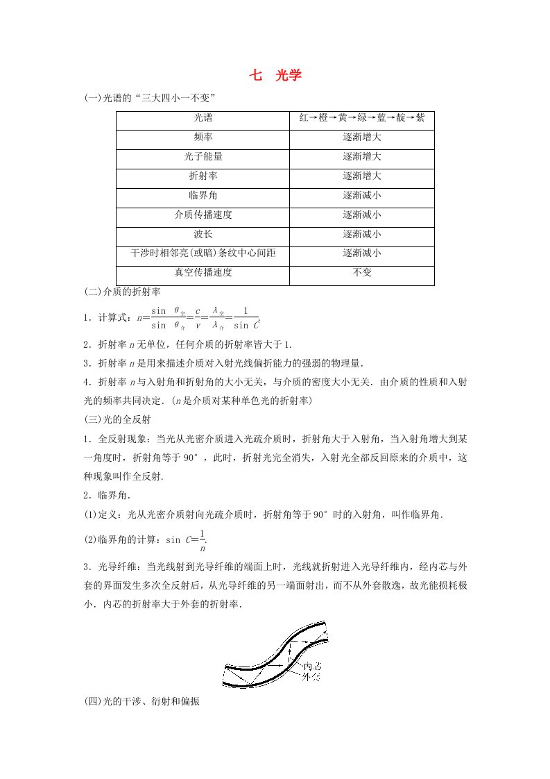 2024届高考物理二轮专题复习与测试第二部分物理二级结论汇总七光学