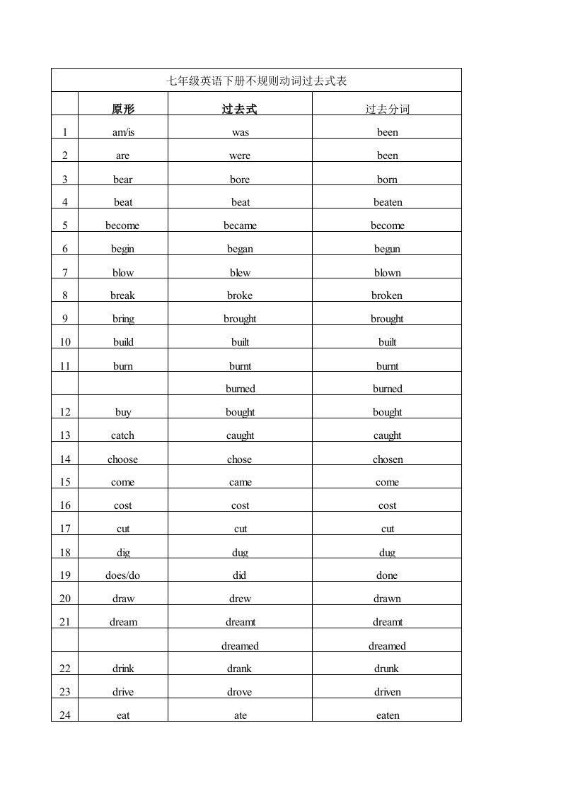 七年级英语下册不规则动词过去式表(全)