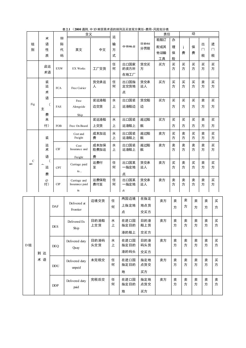 货物贸易进口付汇管理改革试点办法实施细则