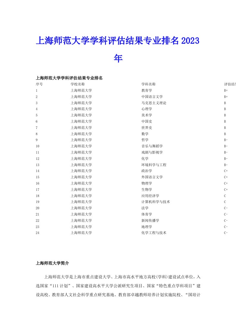 上海师范大学学科评估结果专业排名2023年