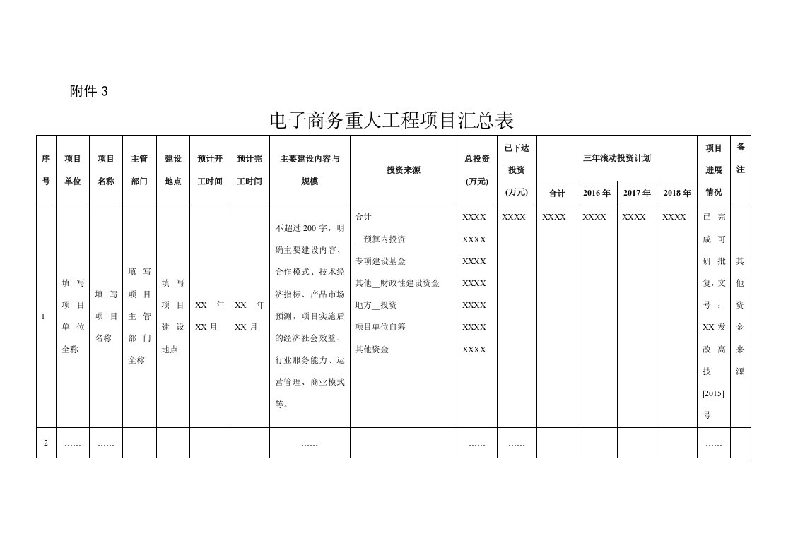 电子商务重大工程项目汇总表