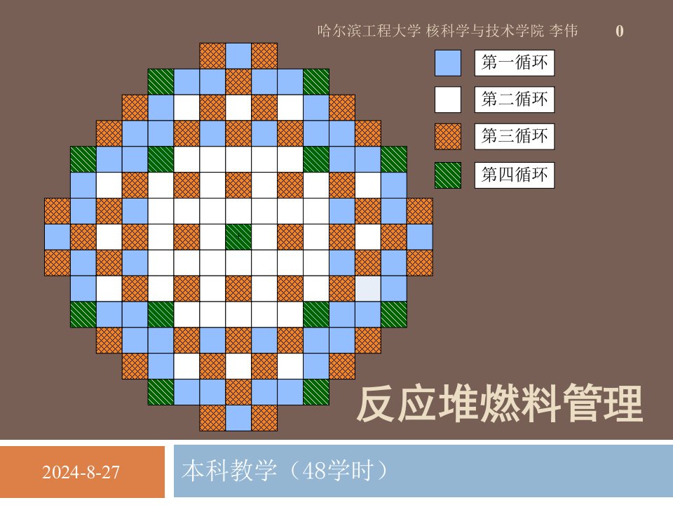 chapter14反应堆燃料管理解析课件