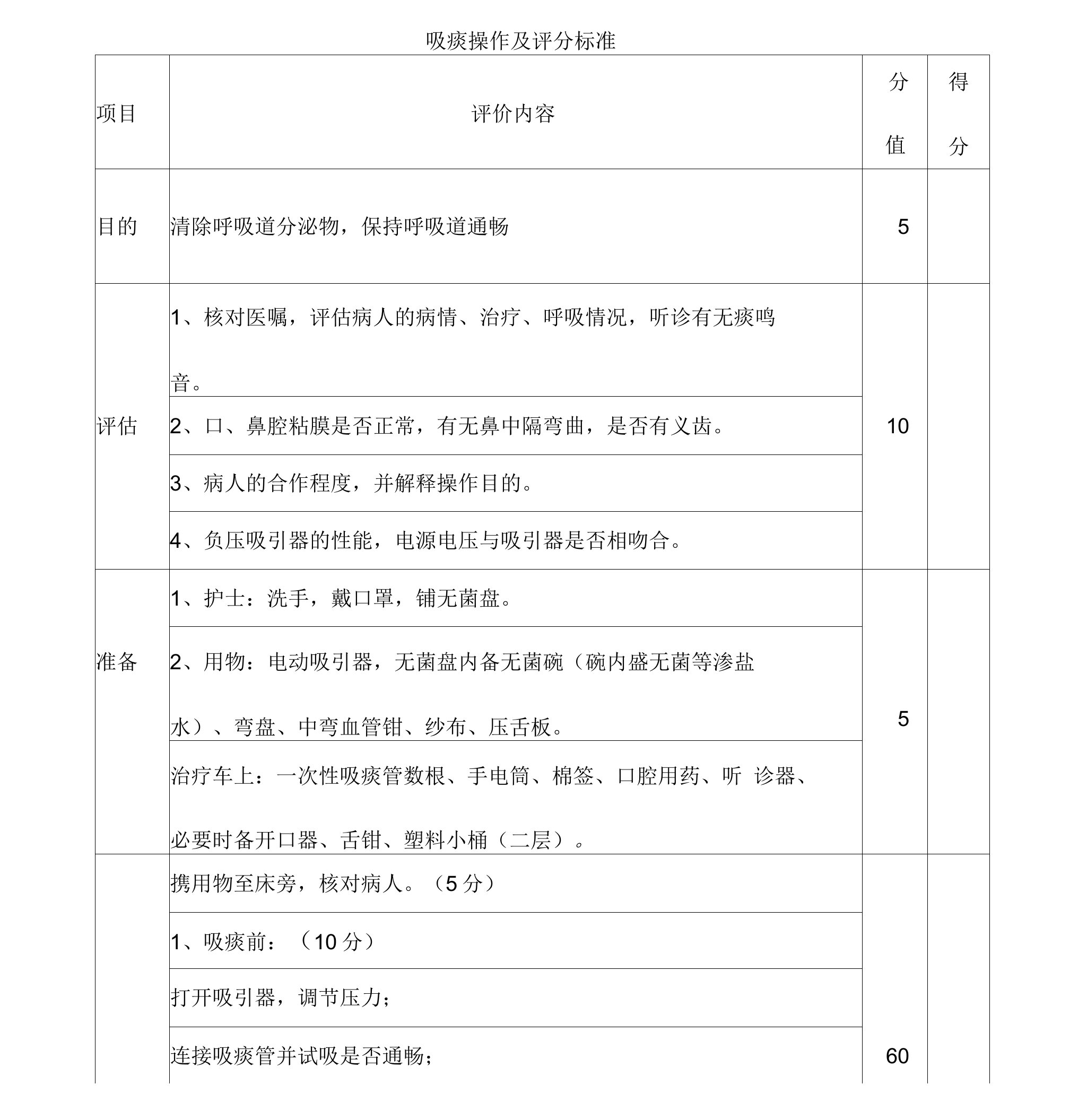 吸痰技能操作及评分标准评分表