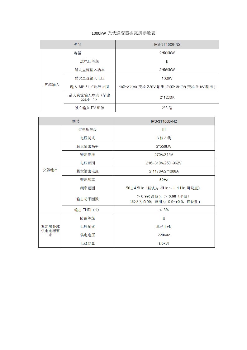 精品文档-逆变器