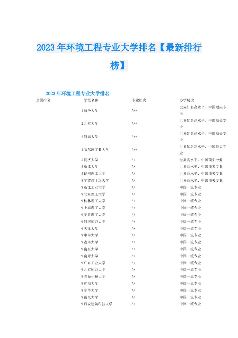 环境工程专业大学排名【最新排行榜】