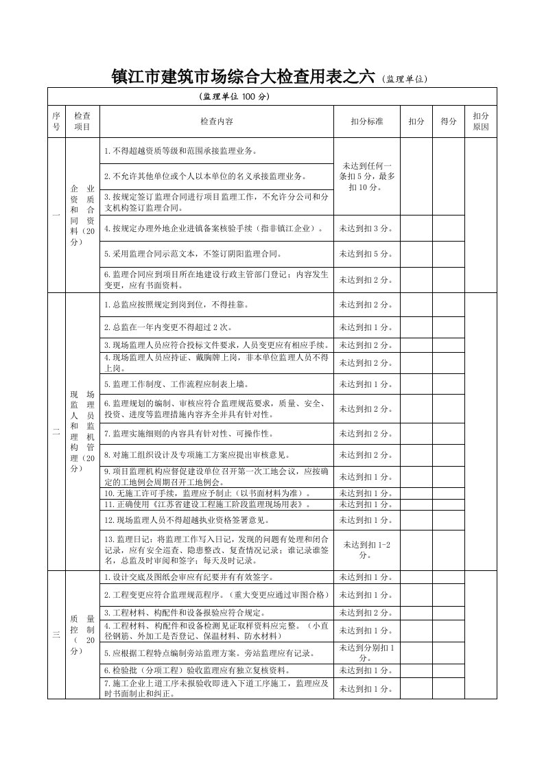 镇江市建筑市场综合大检查用表之六(监理单位)