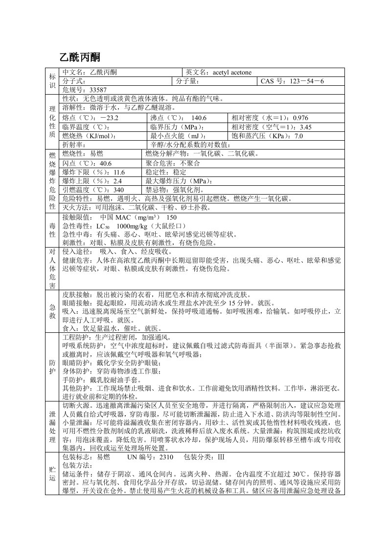 乙酰丙酮(MSDS)安全技术说明书