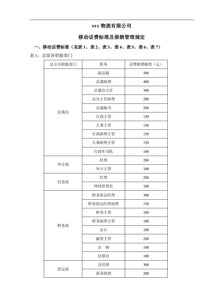 物流公司手机话费补贴标准及报销规定模版