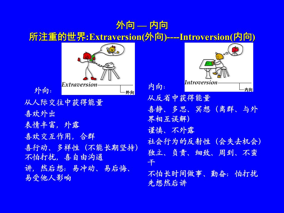 介绍MBTI分类的基础知识以进行MBTI测试的题目