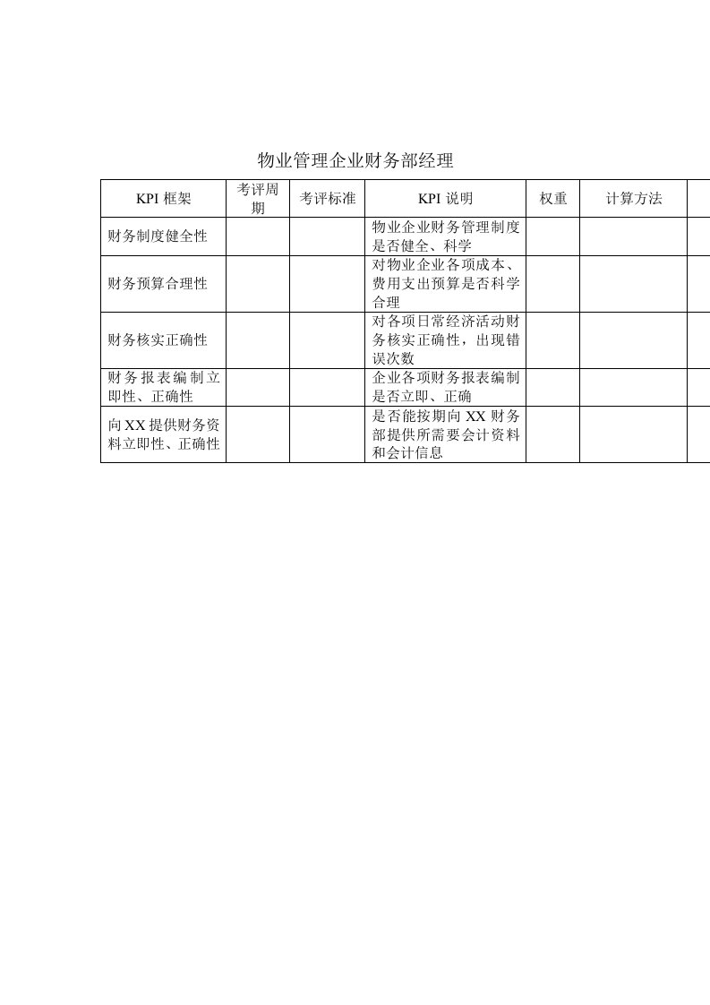 2021年物业管理业-财务部-经理关键绩效考核指标（KPI）