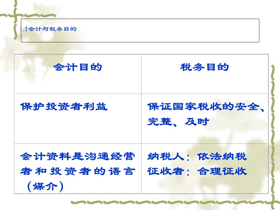 企业会计制度与税法的差异课件