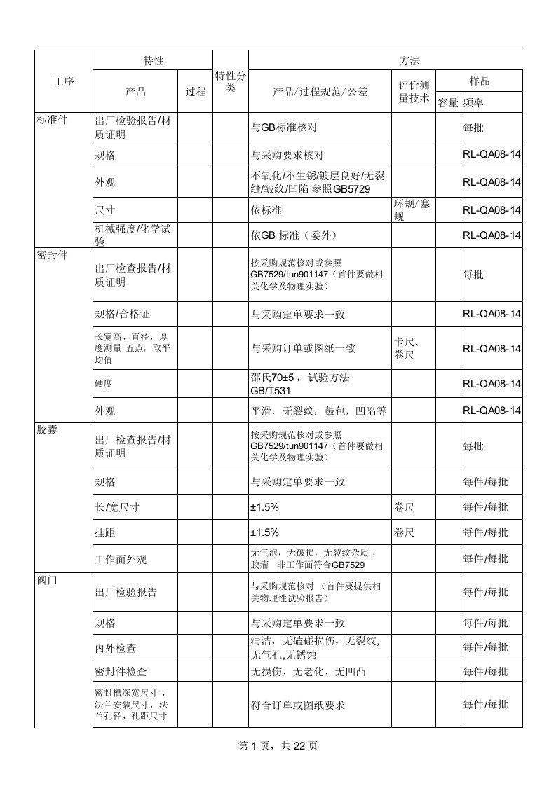 产品管理-产品过程控制计划B