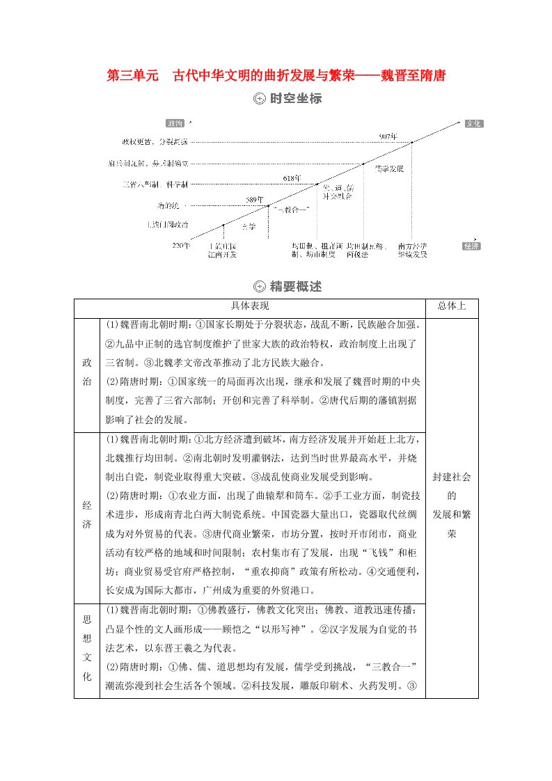 通史版2021高考历史选择性考试一轮复习第一部分中国古代史第3单元古代中华文明的曲折发展与繁荣_魏晋至隋唐第6讲魏晋至隋唐时期政治制度的演变与成熟学案含解析