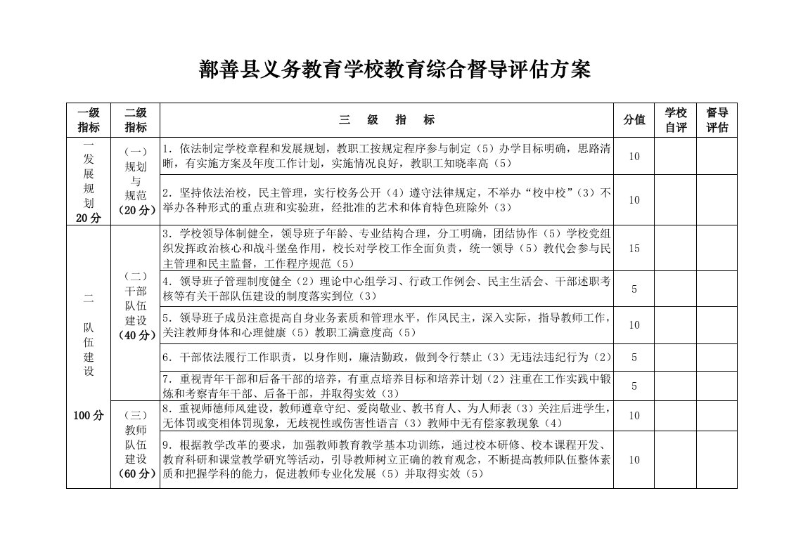 县义务教育学校教育综合督导评估方案