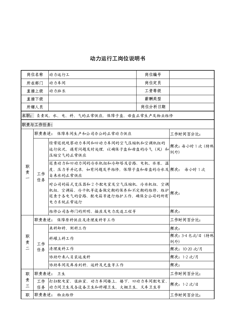 河北纪元光电公司动力车间动力运行工岗位说明书