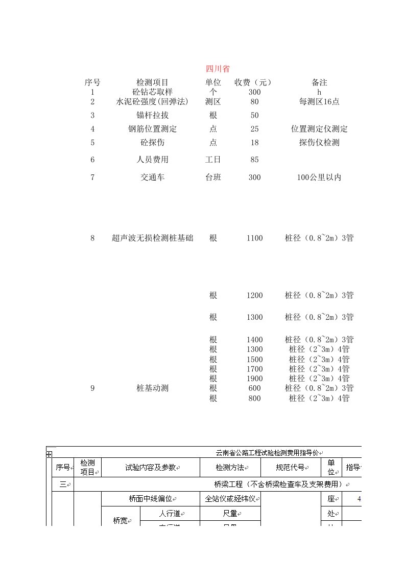 各省试桥梁验检测费用对比