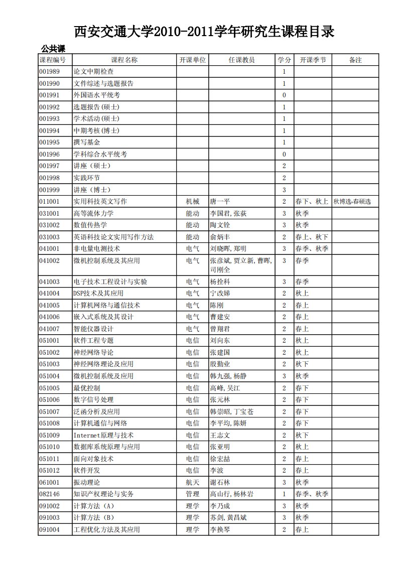 西安交通大学-学年研究生课程目录