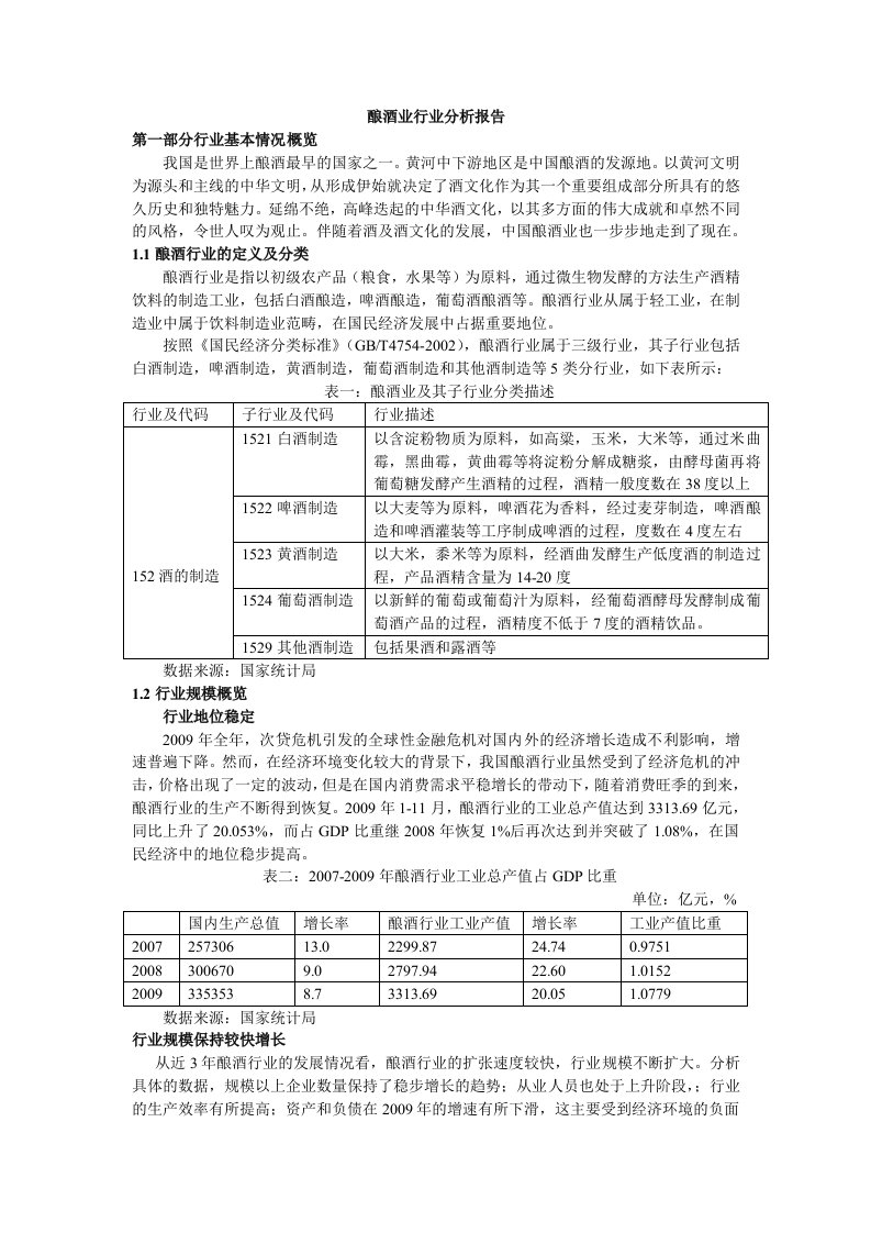 酿酒业行业分析报告