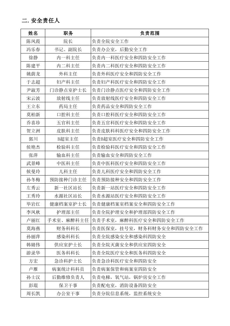 安全领导小组检查记录