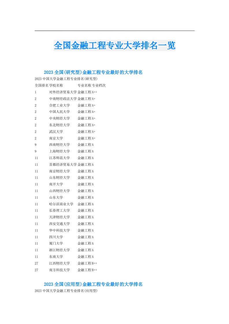 全国金融工程专业大学排名一览