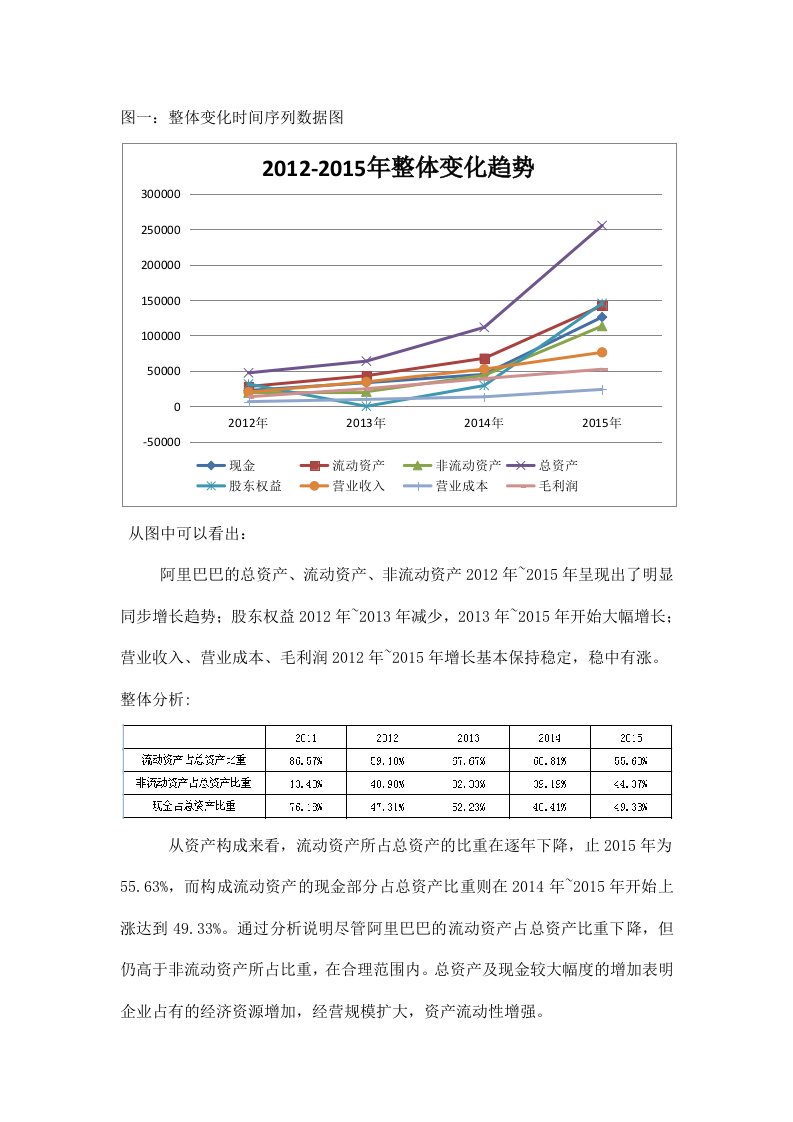 阿里巴巴数据分析