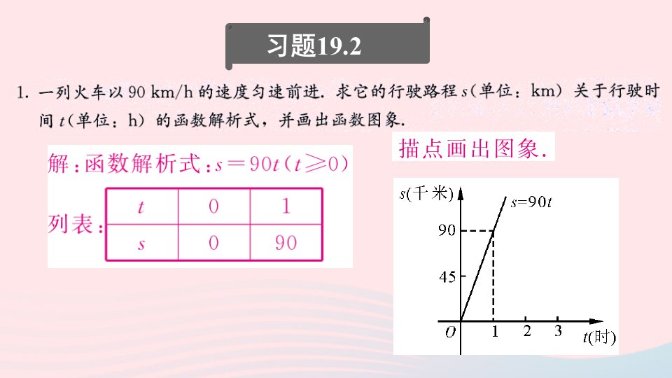 2023八年级数学下册第十九章一次函数19.2一次函数习题上课课件新版新人教版