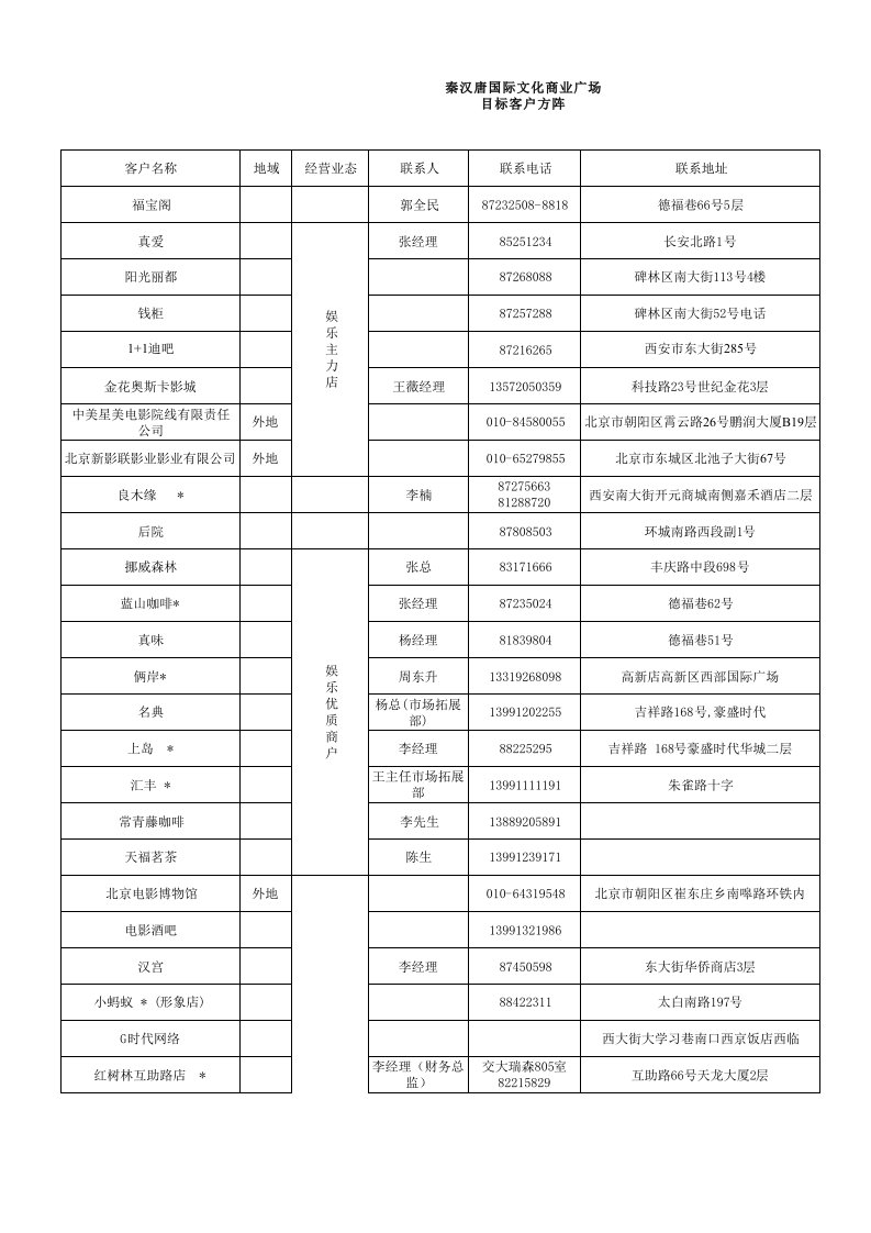 西安秦汉唐国际文化商业广场目标客户方阵