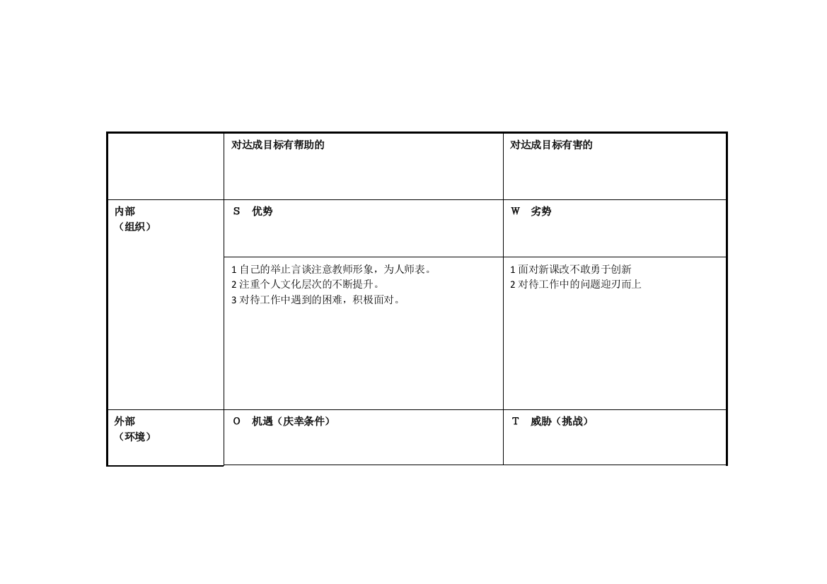 任务表单：陈瑞个人自我诊断SWOT分析表