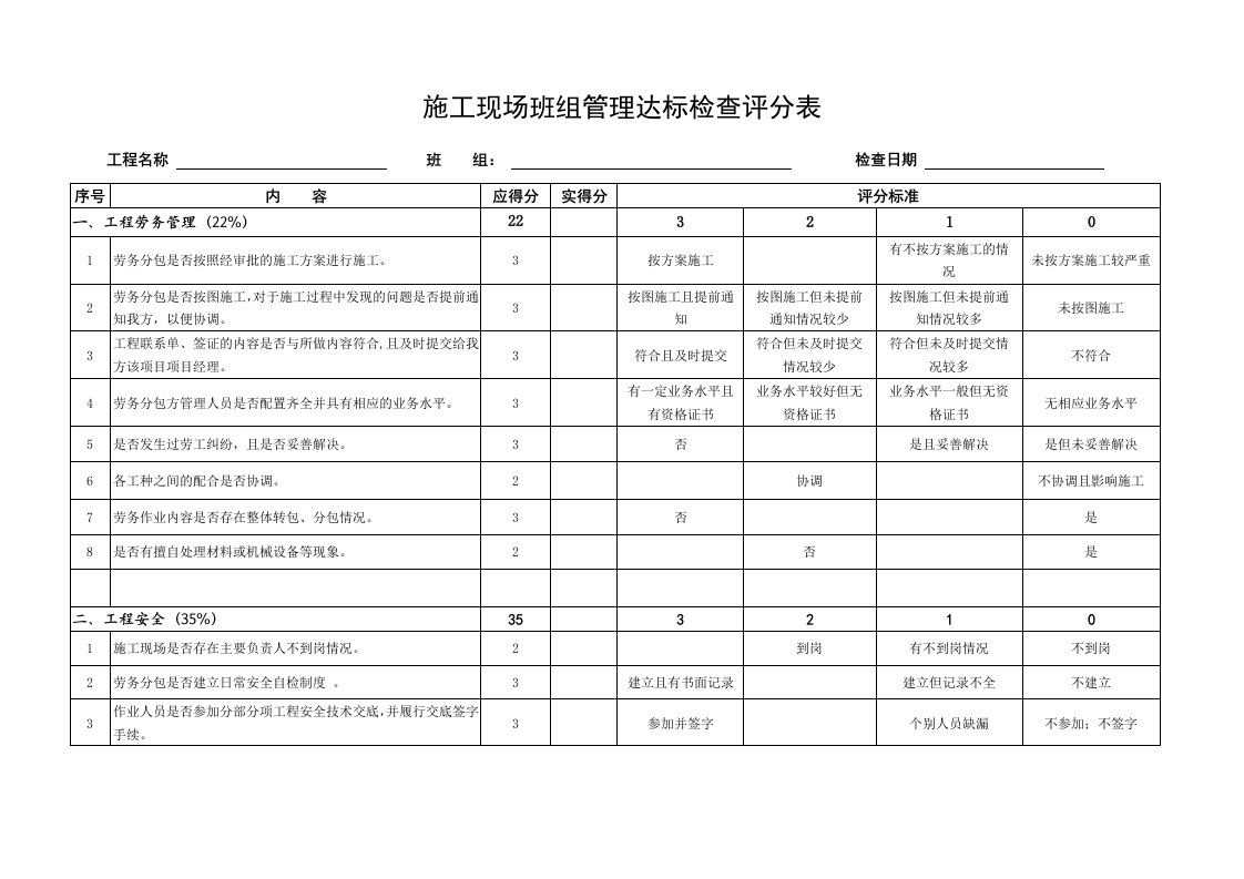 劳务施工队伍评分标准