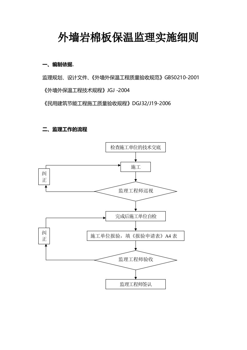 岩棉板外墙保温监理实施细则