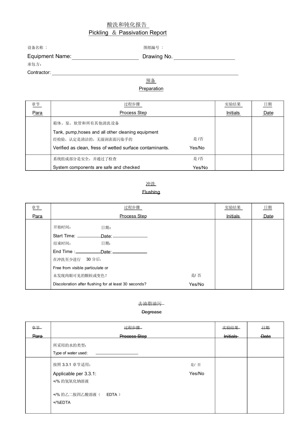 酸洗钝化报告