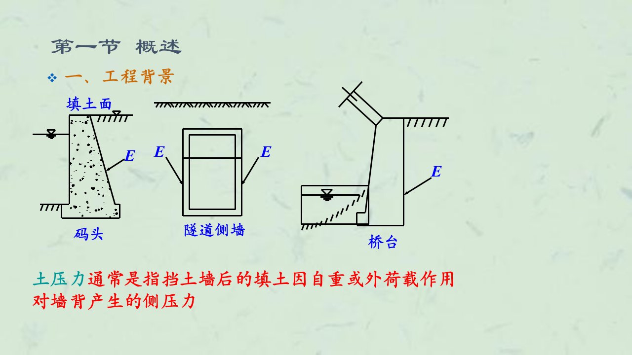 同济大学土力学土压力计算课件