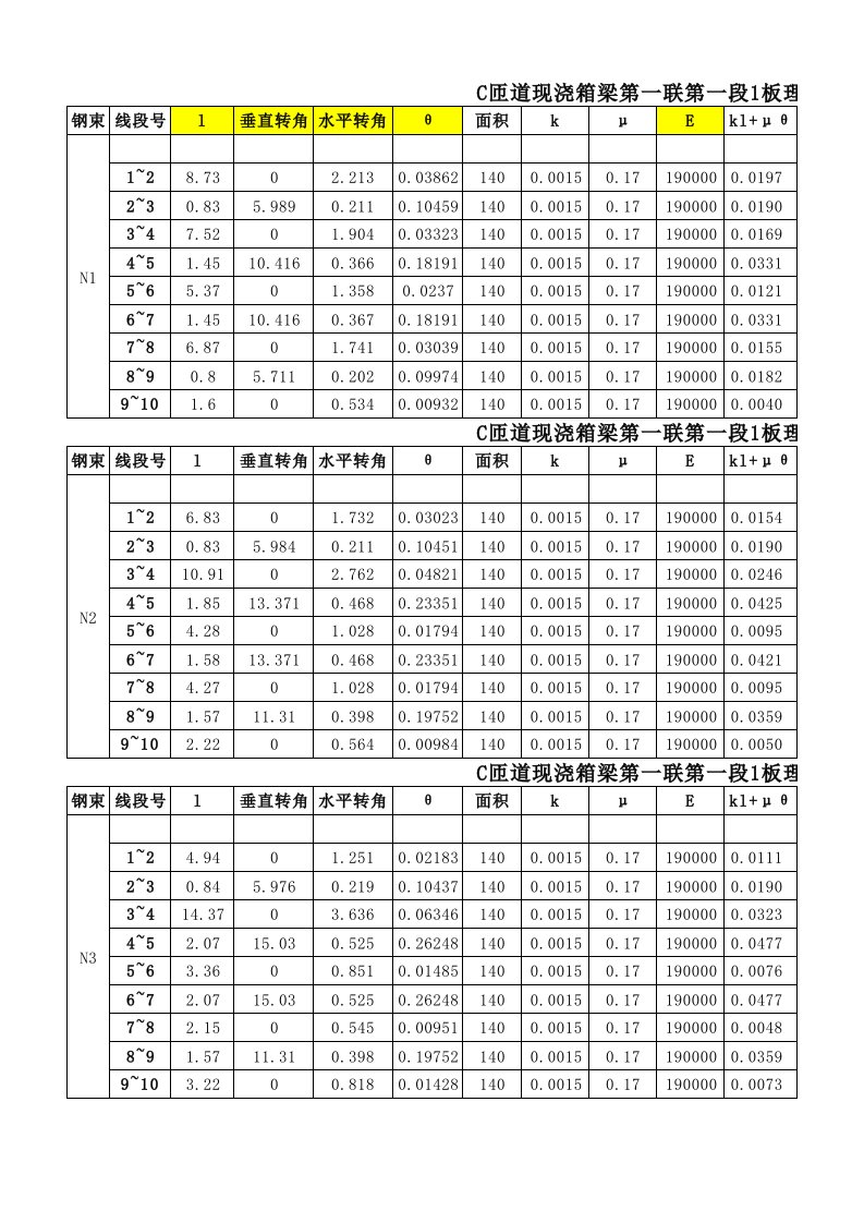 箱梁单端张拉伸长量计算